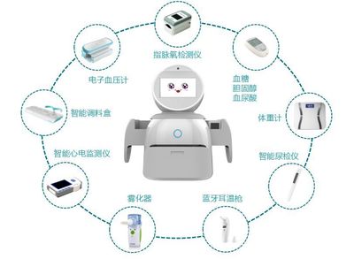 邁聯(lián)機(jī)器人 您的專屬智能健康管家，開(kāi)啟科技守護(hù)新篇章